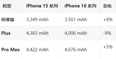 宕昌苹果16维修分享iPhone16/Pro系列机模再曝光