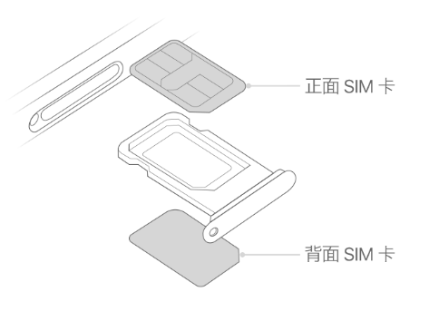 宕昌苹果15维修分享iPhone15出现'无SIM卡'怎么办 