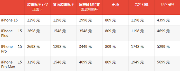 宕昌苹果15维修站中心分享修iPhone15划算吗