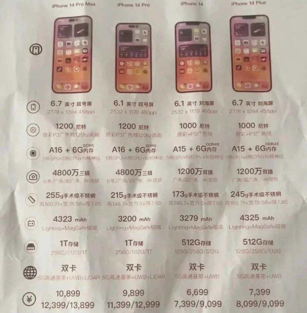宕昌苹果14维修分享苹果 iPhone 14 预售价现身 