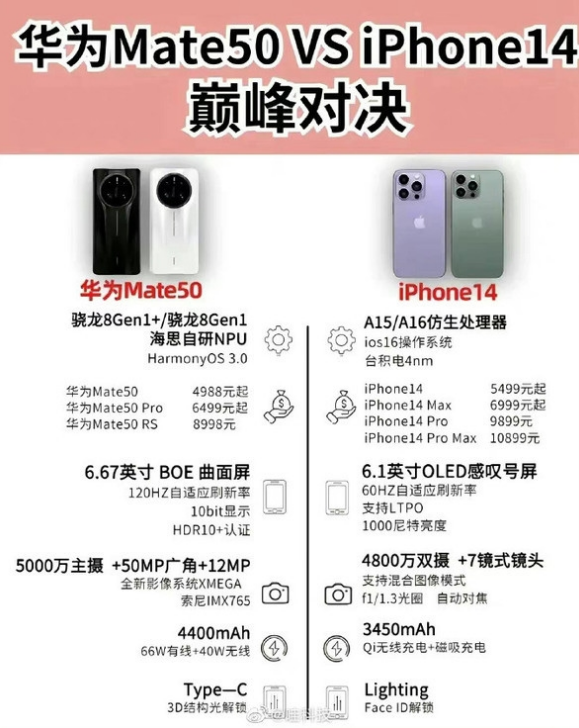 宕昌苹果14维修分享iPhone14和华为mate50，应该怎么选 