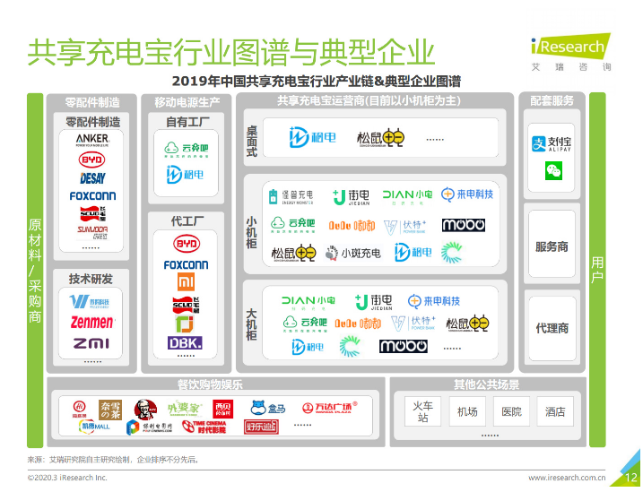 宕昌苹果手机维修分享iPhone 12 如何安全使用共享充电宝 
