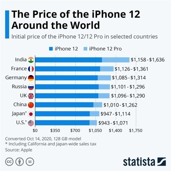 宕昌苹果手机维修分享哪个购买iPhone 12/12 Pro更便宜 
